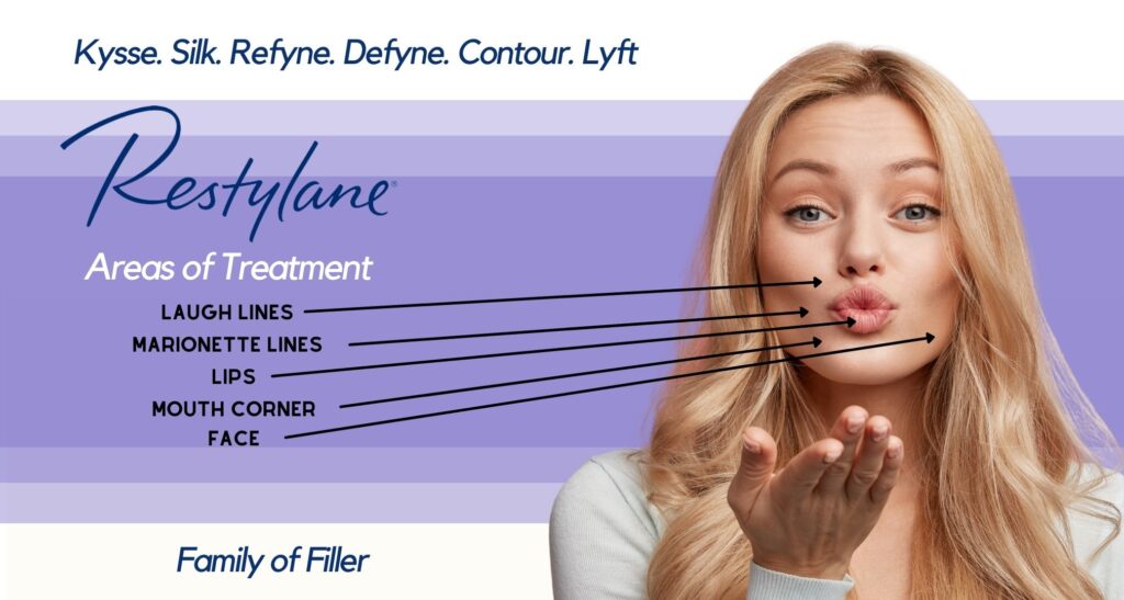 Skin Perfect Brothers Restylane Products