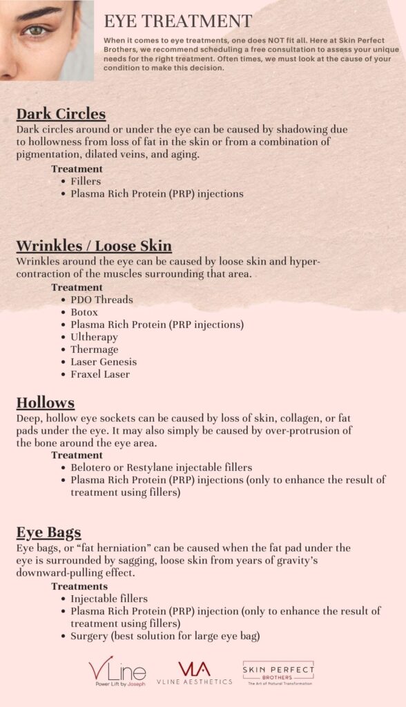 eye rejuvenation chart skin perfect brothers